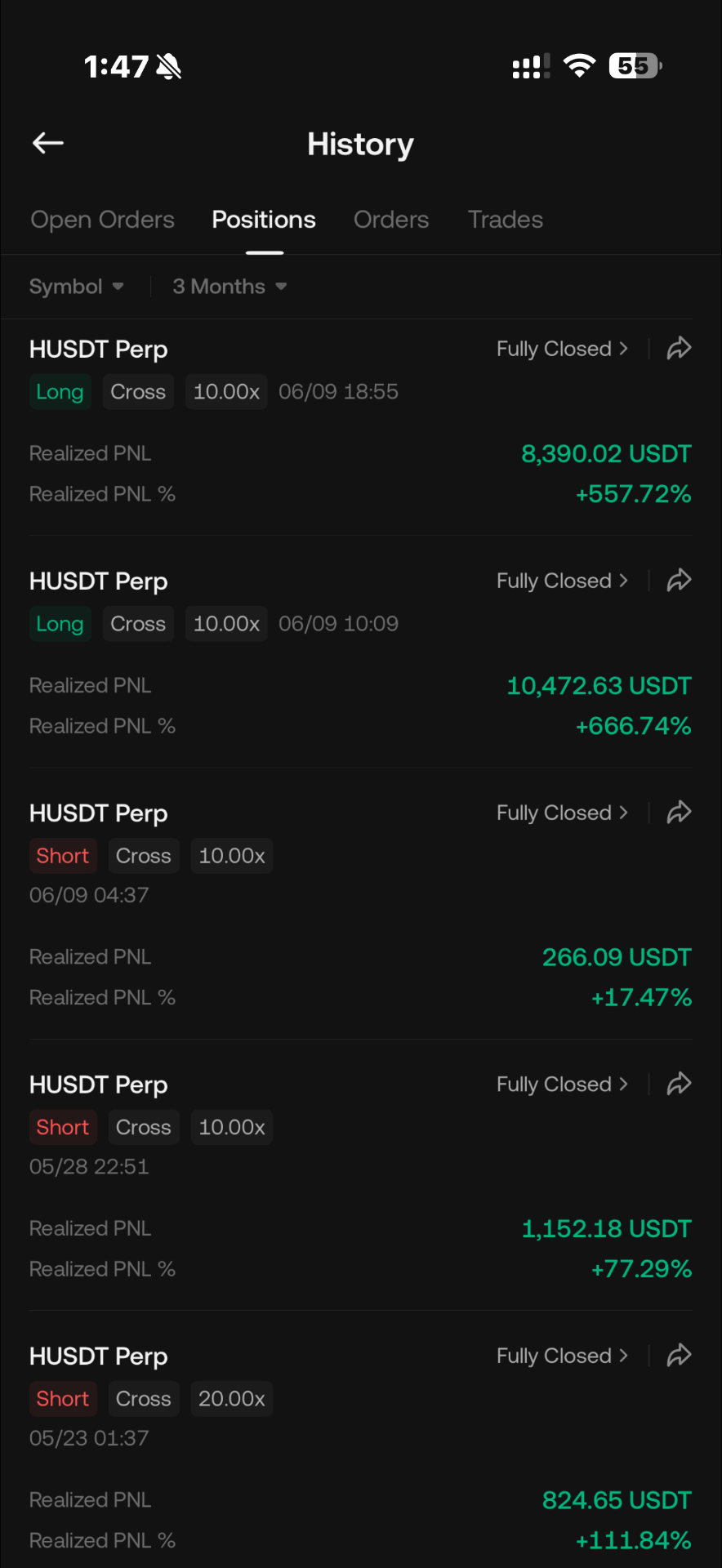 История закрытых позиций HUSDT Perp 9 июня 2026, суммарная прибыль +$19 128 USDT